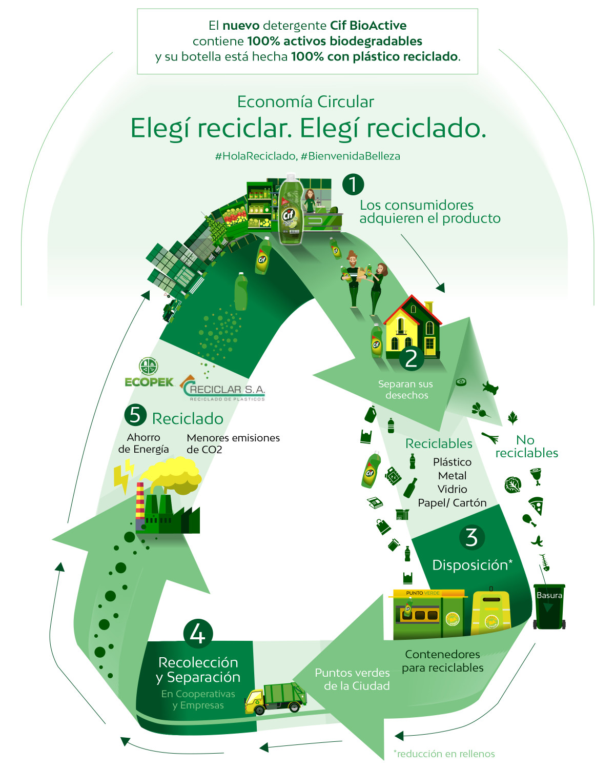 Imagen de botella reciclada